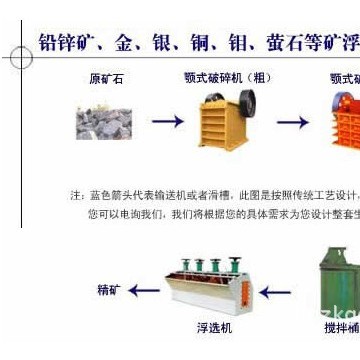 復(fù)雜多金屬銅鉛鋅礦石的生產(chǎn)工藝，鉛鋅尾礦回收金銀