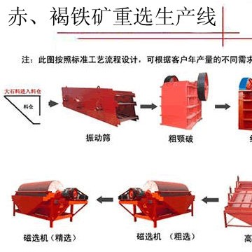 提高赤鐵礦生產(chǎn)指標(biāo)的有效方法高磷鮞狀赤鐵礦選礦技術(shù)