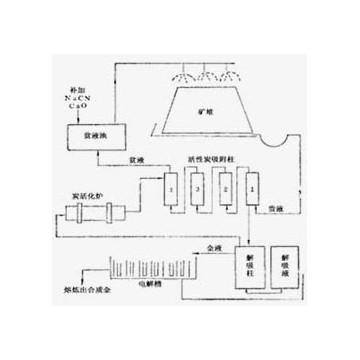 含砷銻碳難處理金精礦焙燒氰化提金工藝，選金離心機