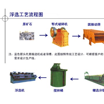 難選金礦石選冶技術(shù)，原生金礦石氧化焙燒-氰化浸金