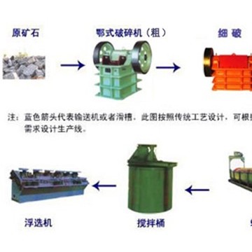 含砷難處理金礦石氧化預(yù)處理方法，含砷金礦生物氧化提金法