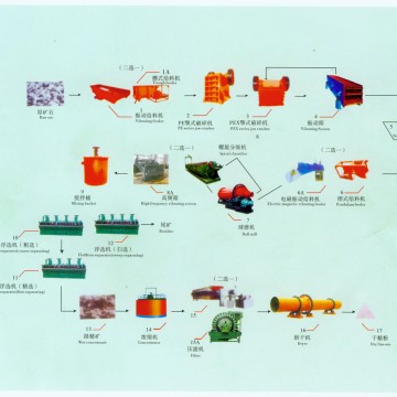 鉑思特不同含砷類型金礦石的氧化-氰化浸出工藝，金精礦除砷